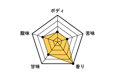 オンザクラウド