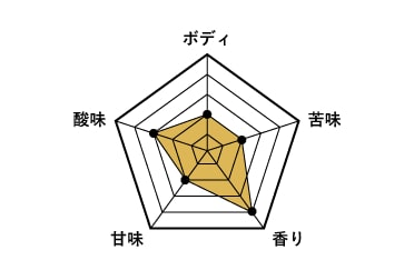 九州ＣＲＡＦＴ日向夏